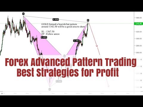 Forex trading market structure