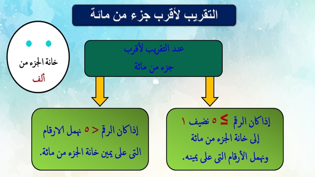 البيانات5 6 . المنوال . 9 لمجموعه .5 الرياضيات :