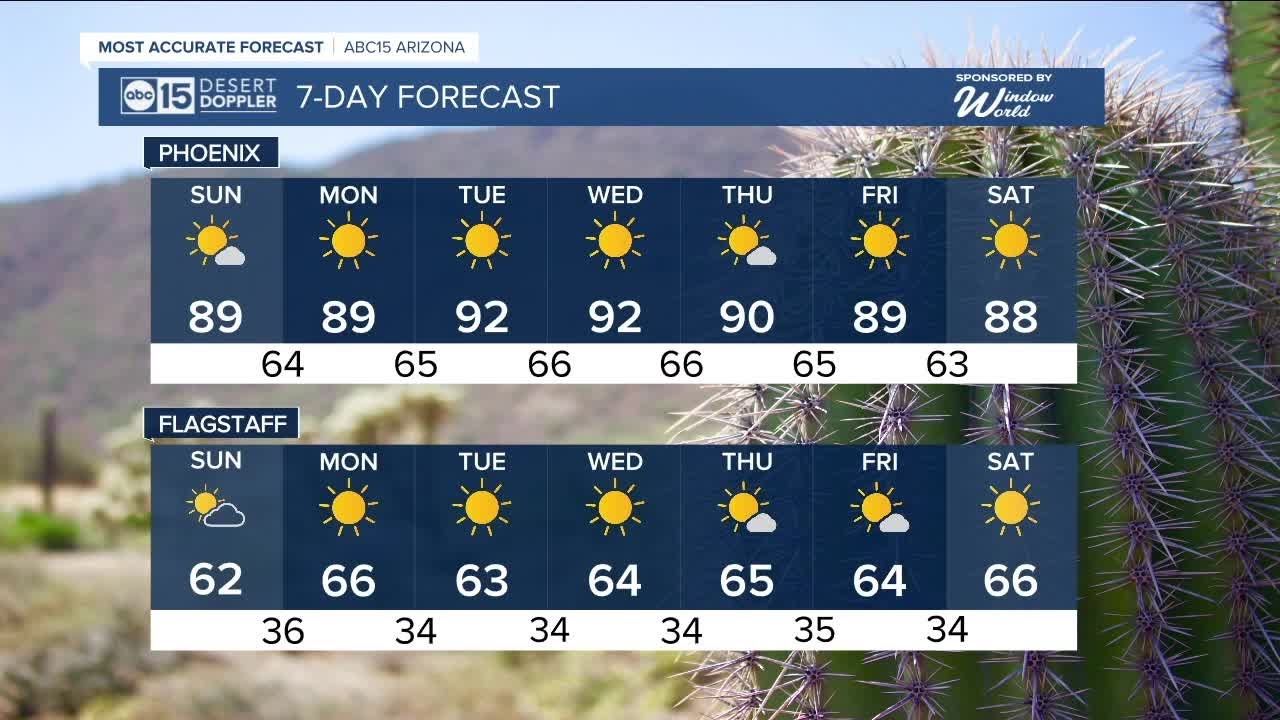 90s make a return to the Valley once again - YouTube