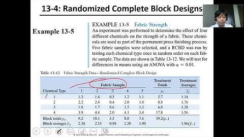 DATAENG Lesson 12 Design and Analysis of Single Factor Experiments part 4