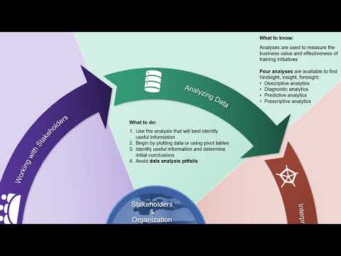 3.7 Data Analysis, Completing Analytics Projects