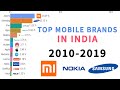 Top Mobile Brands In India By Market Share 2010-2019