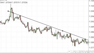 Trend line အသုံးပြုပုံ screenshot 3