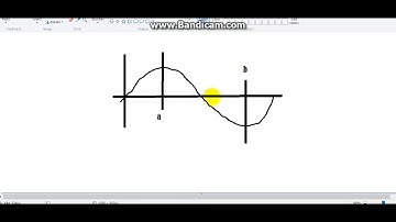 Detail explanation of bisection method program