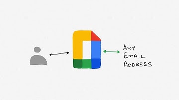 Using visitor sharing in Google Workspace