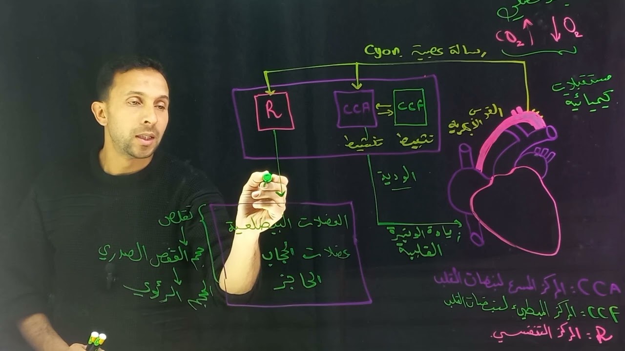 الإدماج العصبي والتنسيق بين الوتيرة القلبية و التنفسية السنة الأولى ثانوي علوم وتكنولوجيا