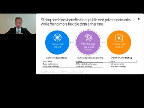 Master class 3: Network slicing is the next frontier in 5G enterprise offerings