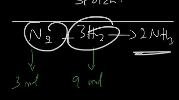 Chemistry | Stoichiometric & Non-Stoichiometric Mixtures
