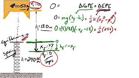 Henstitute   MegaWork Energy Mass falling on spring