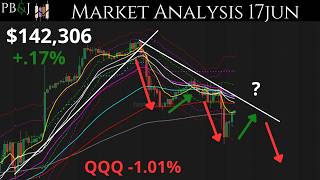 Hawks Are Back! 17JUN. Daily Market Update. Technical Analysis of SPY & More!