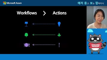 GitHub Actions로 개발 주기 자동화  | ep2-2. GitHub Actions 소개 | 애저 듣고보는 잡학지식
