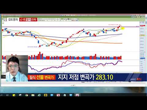 [필식테마] <strong>실적</strong> 우상향·수급 개선 기대되는 치과치료 관련주 4선 <strong>공개</strong>!