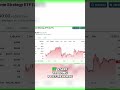 ALTY stock: How has it been performing? #shorts
