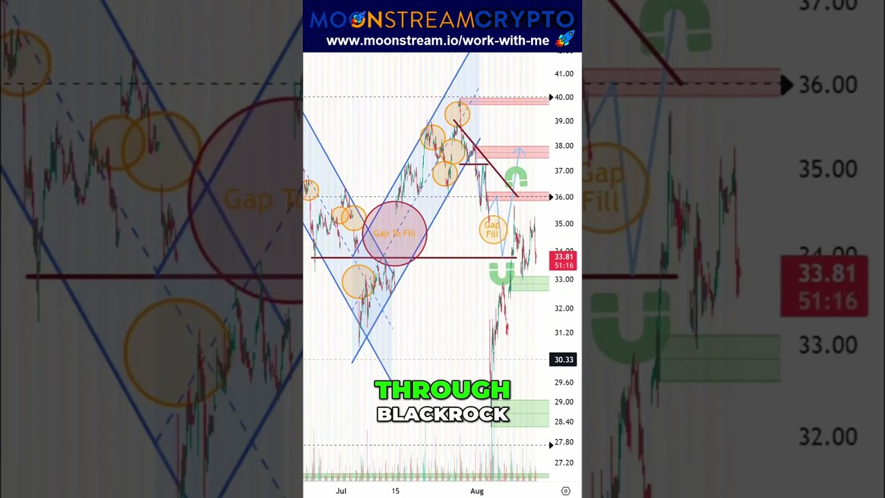 Cracking the Code: Understanding and Capitalizing on CME Gaps on the iBit