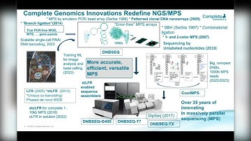 PCR-free whole genome sequencing with DNBSEQ technology