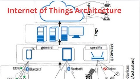 Internet of Things Architecture