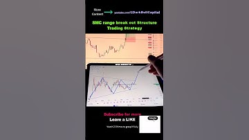 ☄️ SMC Consolidation Buy Setup Price Action Structure Trading Strategy
