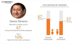 Barnes & Noble's CEO and Office Environment - Q1 2019