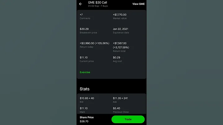 HE TURNED $200 INTO 7k ON ROBINHOOD | Wallstreetbets Options trading