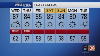 FORECAST: Weather warming up around Phoenix
