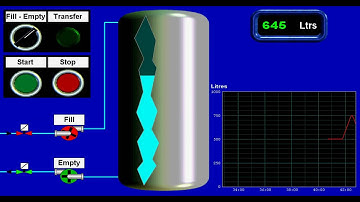 Wonderware Intouch SCADA Engineers Southampton Tank Fill Demo