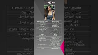 Vedhika Biography | Vedhika Biography in Tamil
