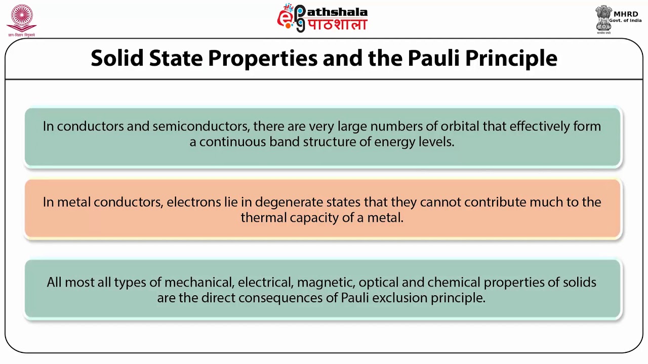 Pauli Exclusion Principle - YouTube