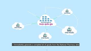[VTS] Pharmacies Management Software Introduction screenshot 4