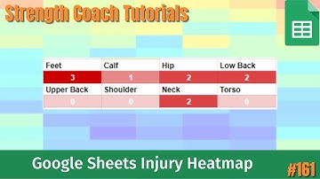 Athlete Monitoring Injury Heatmap Visual.