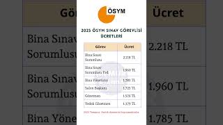 Ösym Görevli Ücretleri 2025