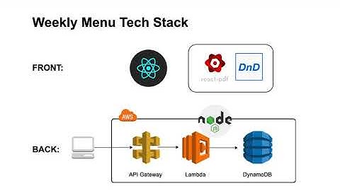 Weekly Menu: Ada Developers Academy Capstone Presentation