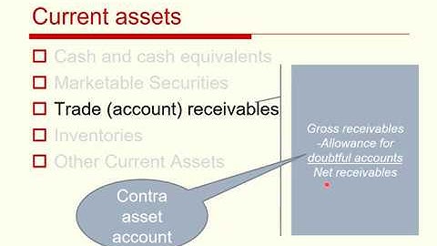 CFA Level 1 FRA Balance Sheet