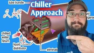 hvac chiller approach explained