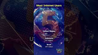 Global Top 5 Most Internet Users