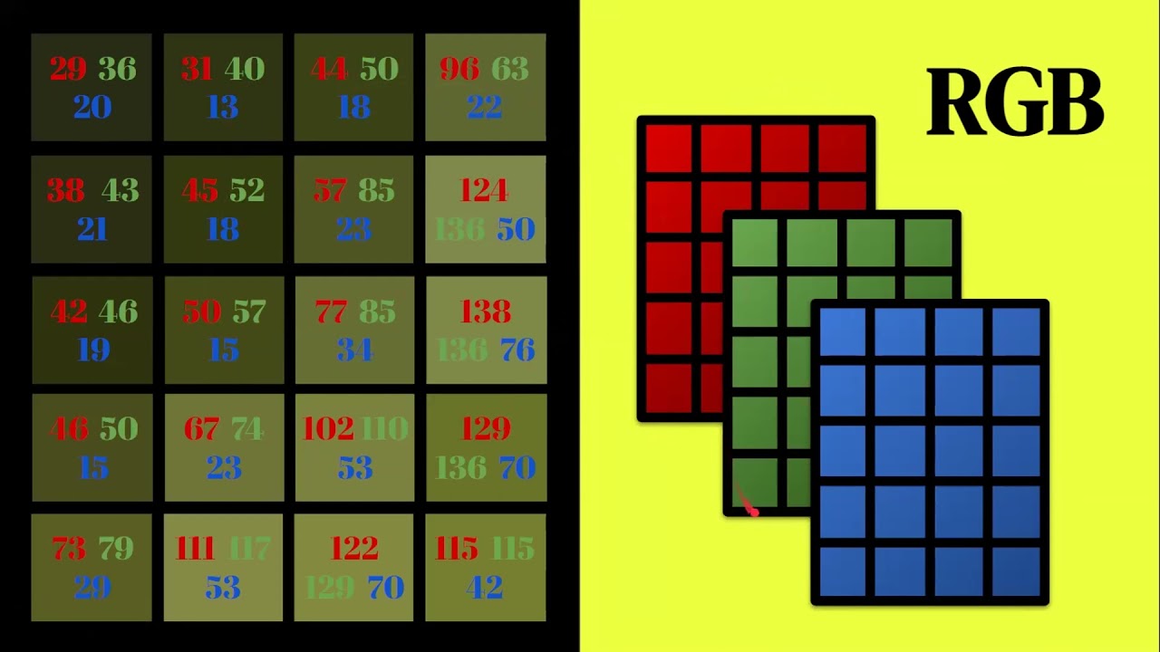 Image from Mineral Classification Using Deep Learning