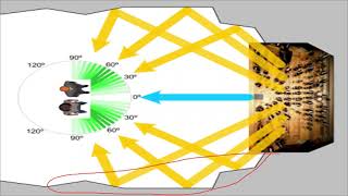 Interactions of Sound Waves Full