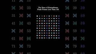 Sieve of Eratosthenes