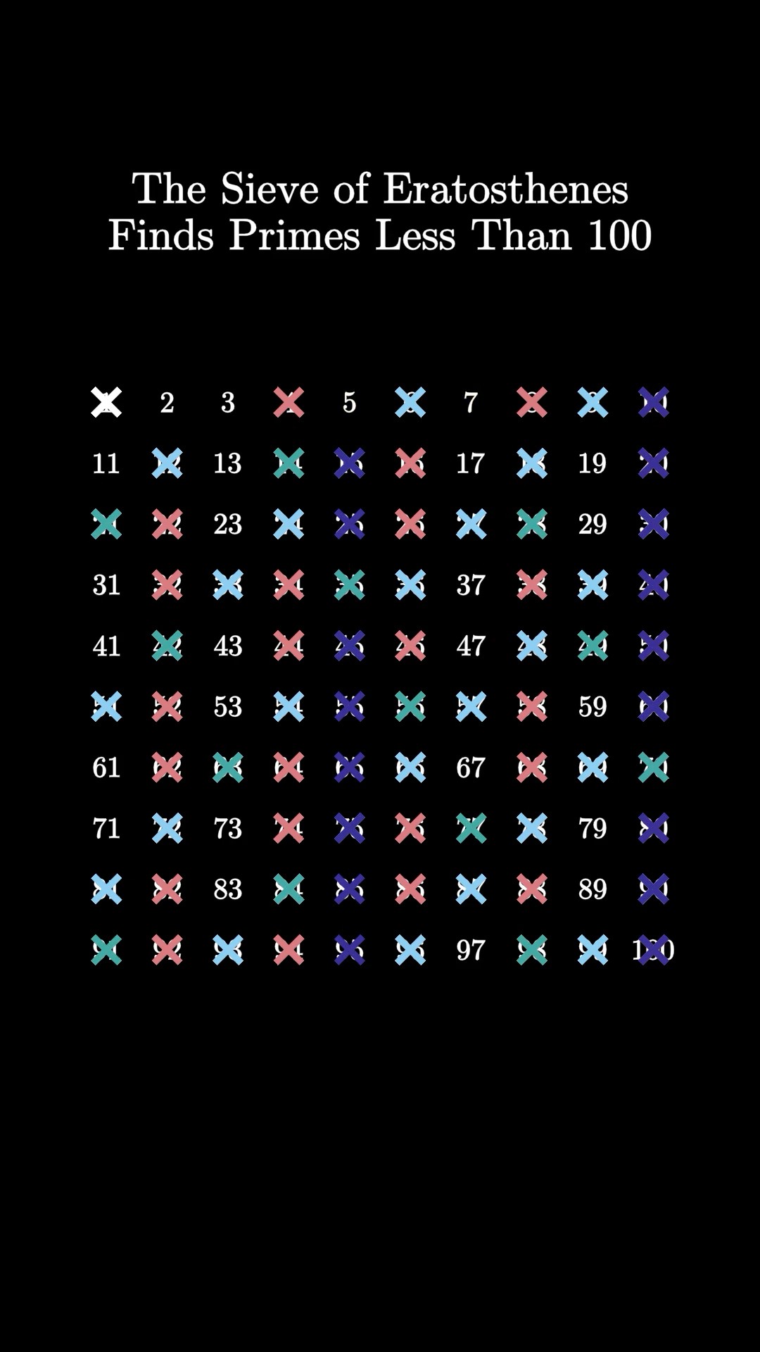 Eratosthenesページ Sieve of Eratosthenes - YouTube