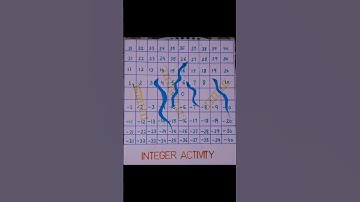 Thumbnail of Integer activity snake and ladder #integer #activity #2024 #music #trending #newsong #snakeladders