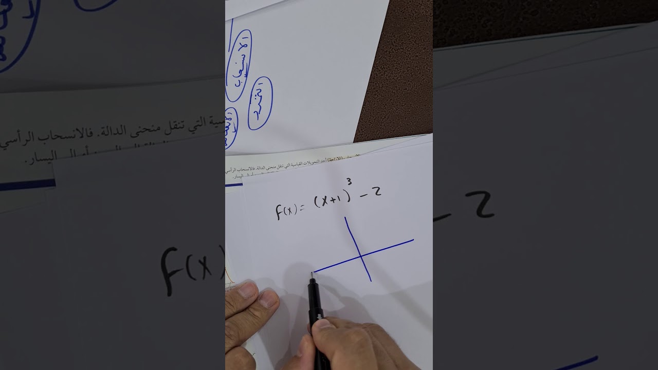 الدوال الرئيسة (الأم)والتحويلات الهندسية