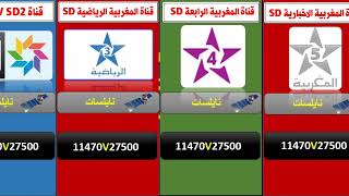 تردد القنوات المغربية على القمر  نيل سات 2023