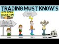 What you must know in your 1st year of trading