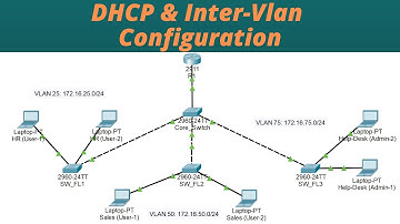 How To Configure DHCP For Inter-Vlans On A Router!
