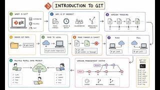 Class 5   Introduction to GIT [Tamil]