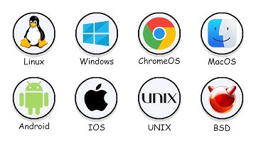 Every Operating System Explained in 3 minutes