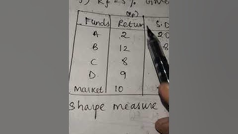 Sharpe Index method  Treynor Measure method  Jensen method (Part1)