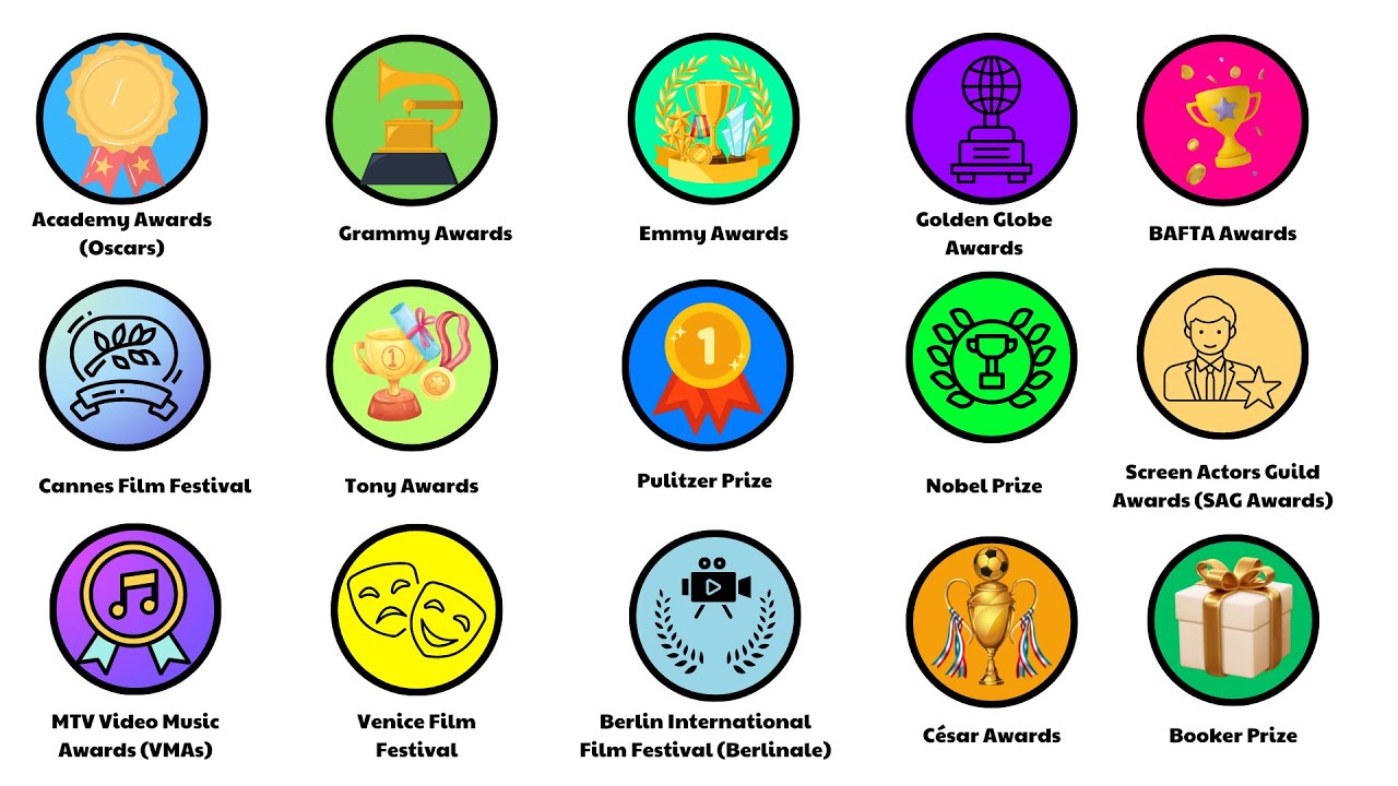 Every Major Award Show Explained in 22 minutes