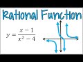 Graphing Rational Functions Quiz