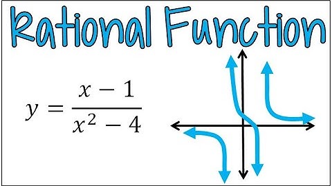 Graph a Rational Function with Two Vertical Asymptotes & a Horizontal Asymptote