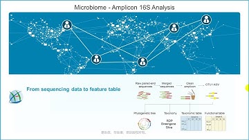 22 Sequencing Data into Features Table part 1